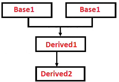 inheritance-in-java-3